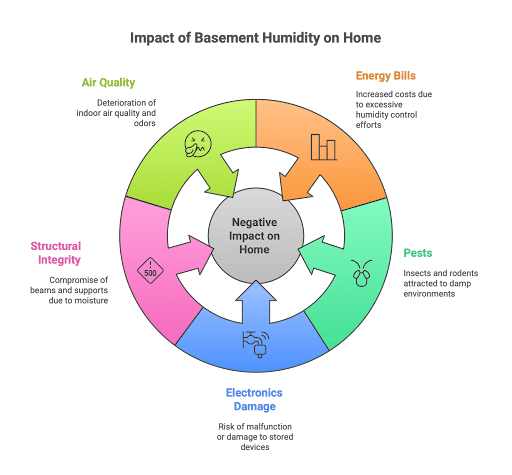humidity-level-for-basement